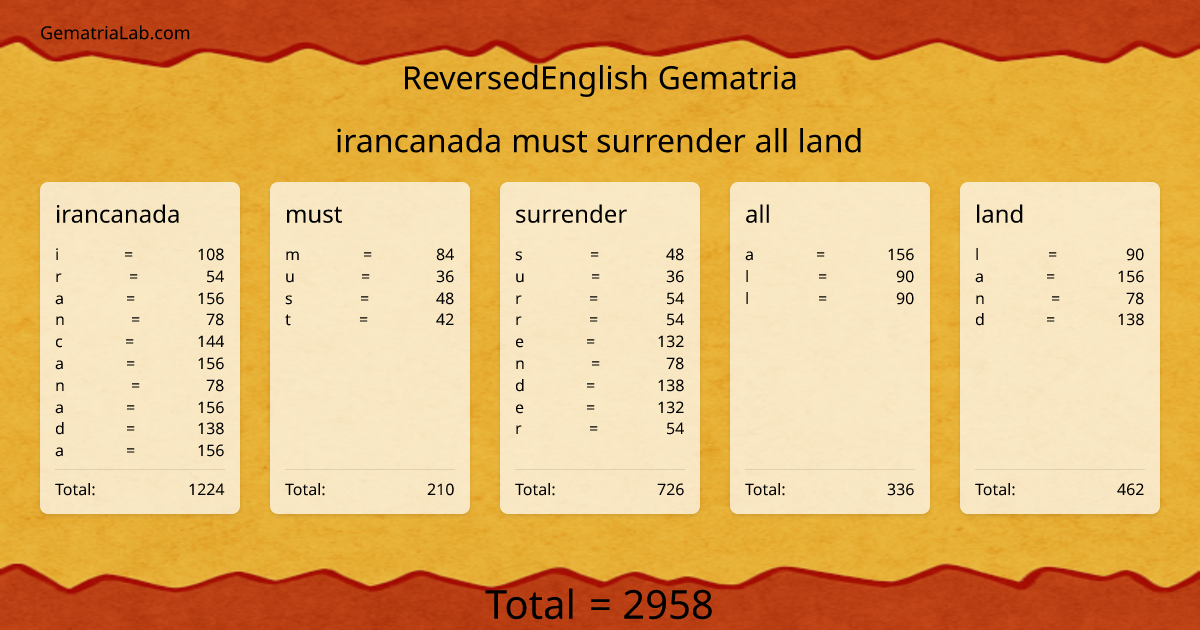 irancanada must surrender all land in reversedEnglish Gematria